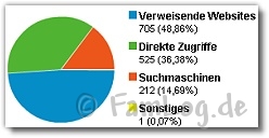 statistik